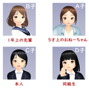 うちのキャラの設定